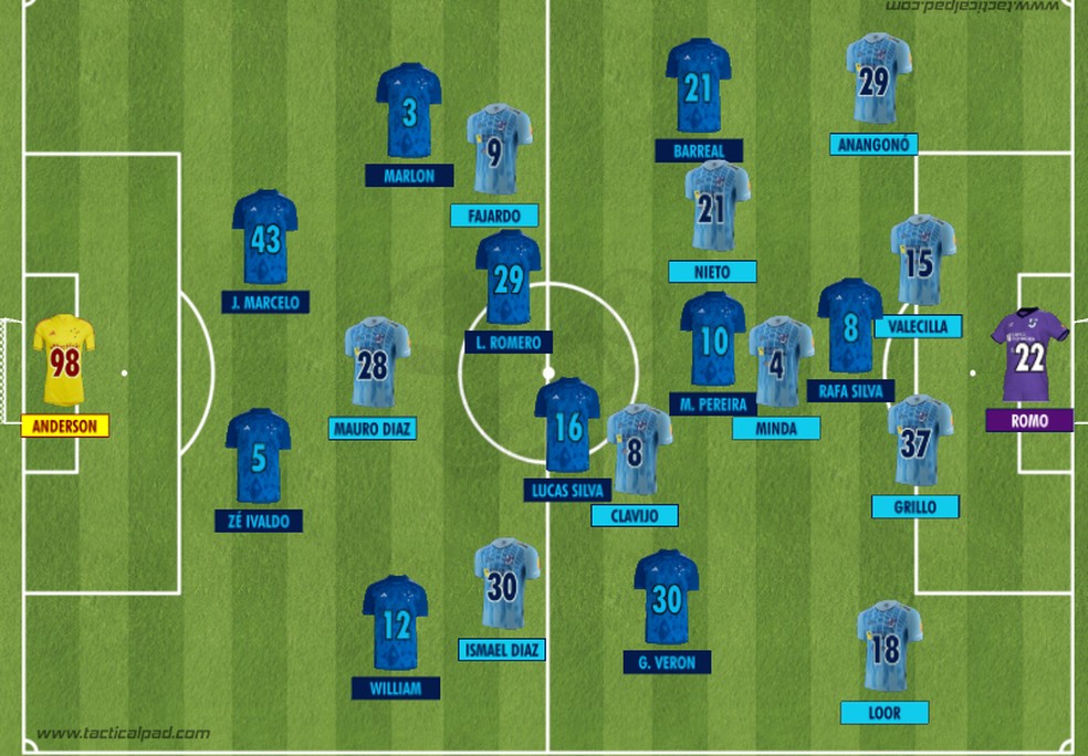 Como Cruzeiro e Universidad Católica de Quito iniciaram o duelo válido pela 6ª rodada do Grupo B da Copa Sul-Americana 2024