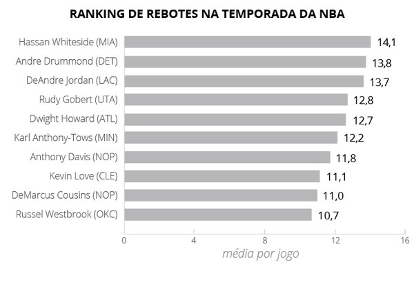 Ranking liderado por Michael como mais eficiente do Brasileirão conta com  finalistas da Copa do Brasil, espião estatístico