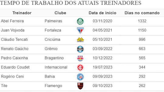 Brasileirão tem as rodadas com maior médiavaidebet robopermanênciavaidebet robotécnicos na história