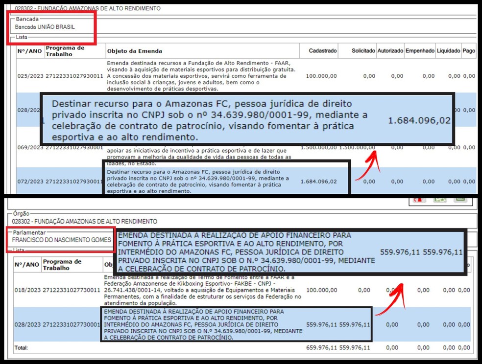 Emendas que aparecem no Portal da Transparência em favor do Amazonas — Foto: Reprodução