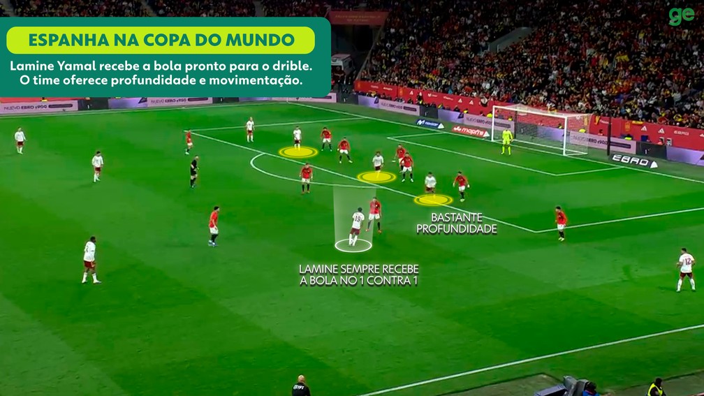 Lamine Yamal destaque — Espanha Copa 2026