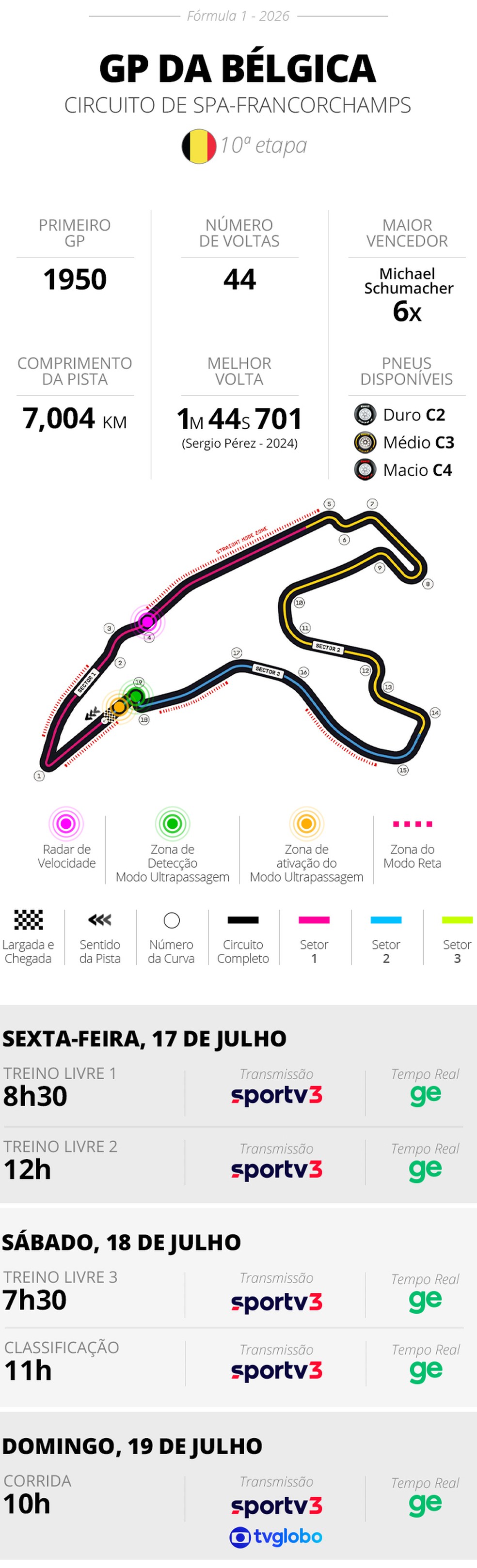 Infos e horários GP da Bélgica de F1 2026 — Foto: Infoesporte