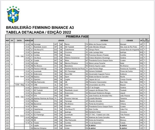 Brasileiro Feminino A2 já tem 11 times classificados para as oitavas e com  calendário para 2022, futebol