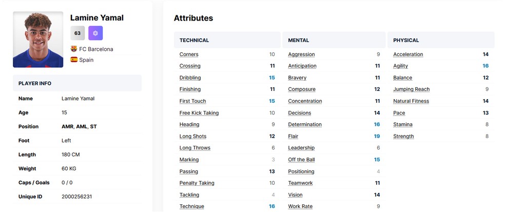 20 promessas sul-americanas para ficar de olho no Football Manager 2023