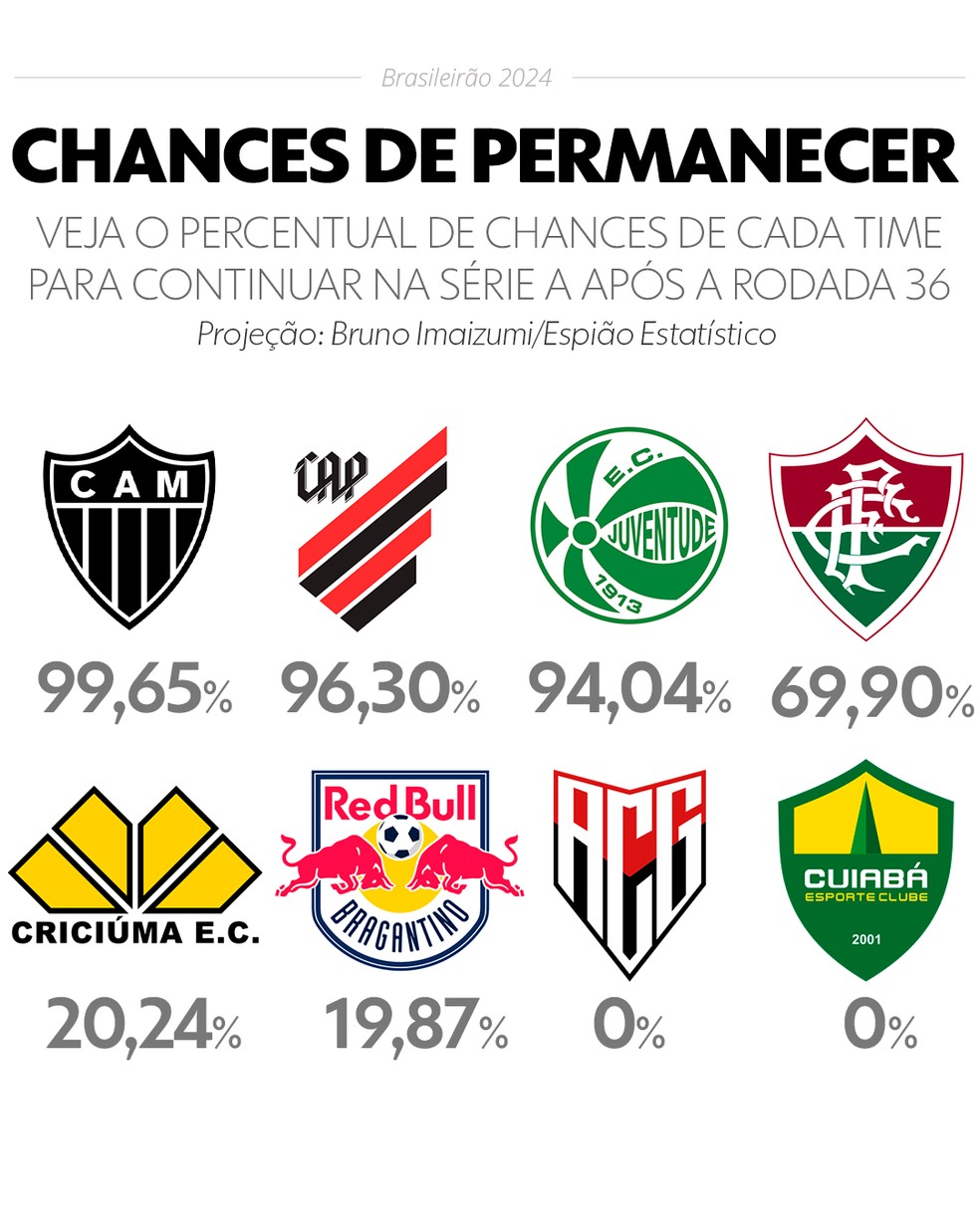  — Foto: Info esporte