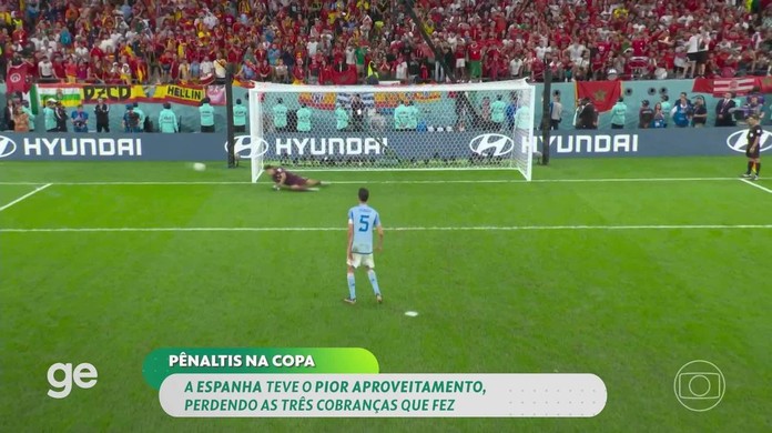 Argentina bate recorde de pênaltis a favor em uma Copa do Mundo