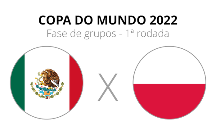 MÉXICO X POLÔNIA AO VIVO ONLINE GRÁTIS: Veja o jogo entre México e Polônia  pela COPA DO MUNDO 2022