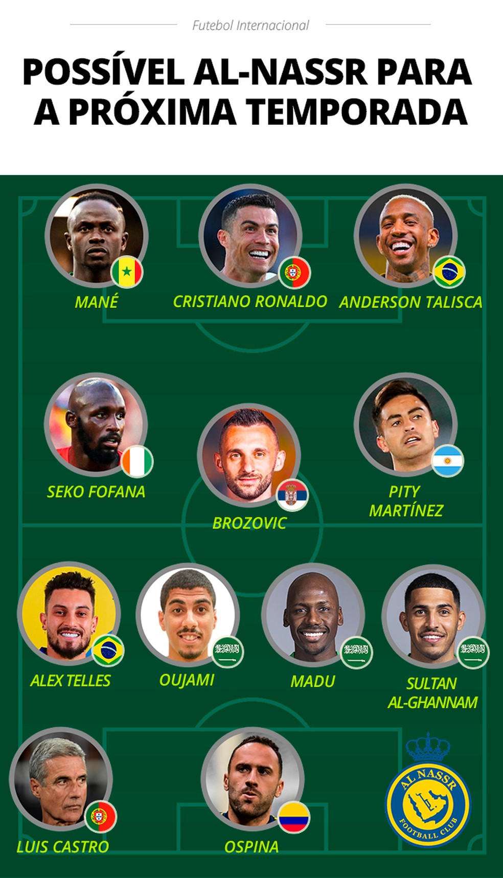 Possível escalação do Al-Nassr — Foto: Editoria de arte