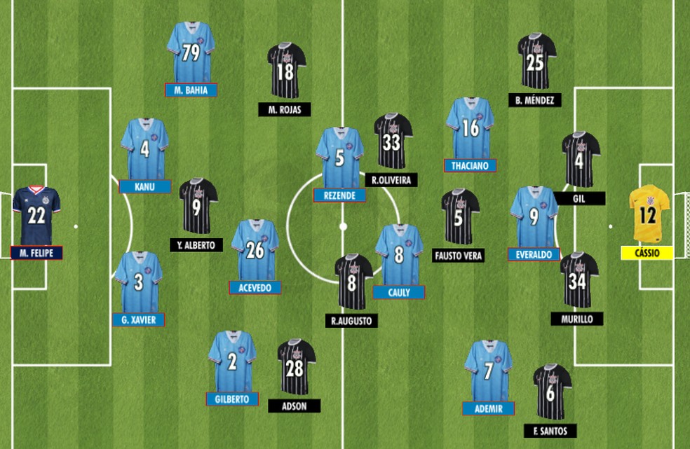 Como o Corinthians voltou para a 2ª etapa. — Foto: Rodrigo Coutinho