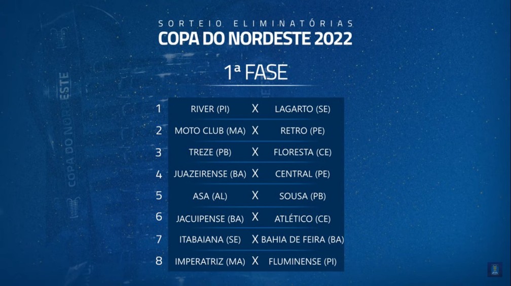 Conmebol detalha tabela das primeiras rodadas das Eliminatórias da Copa;  veja jogos do Brasil - Jogada - Diário do Nordeste, jogo futebol brasil 