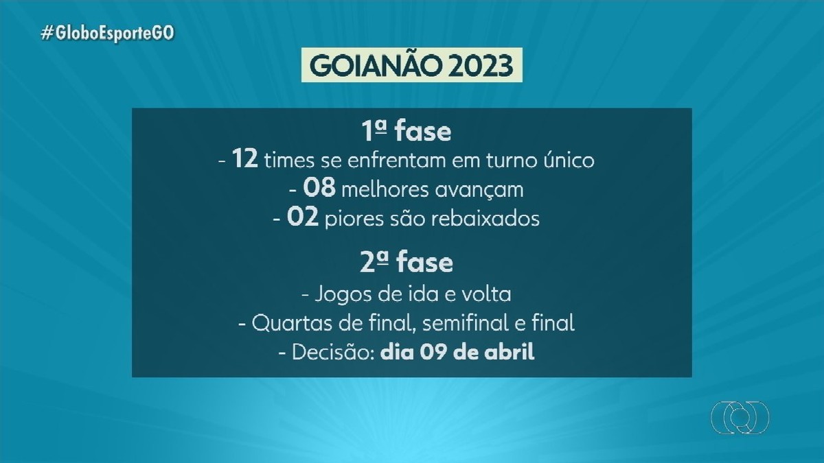 Campeonato Goiano de Xadrez Águas Thermais 2023