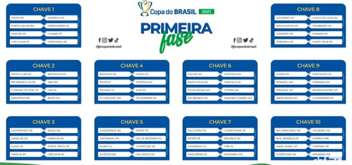 cbf-sorteia-os-confrontos-da-primeira-fase-da-copa-do-brasil-confira