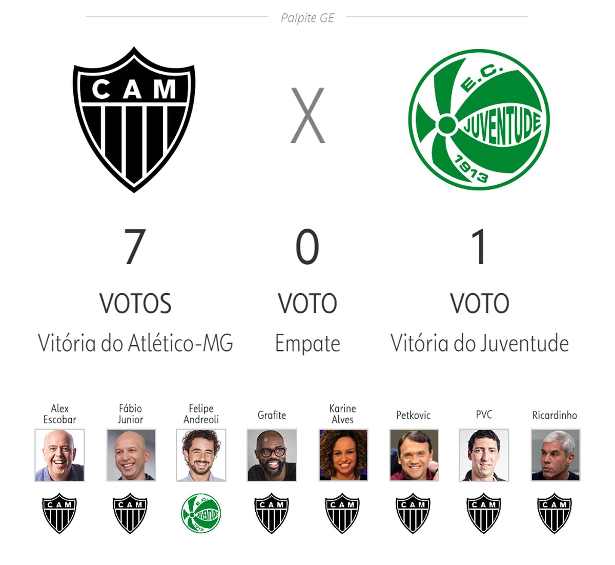 Próximas partidas dos clubes que estão lutando contra o rebaixamento do  Campeonato Brasileiro 2023. Palpites? : r/futebol