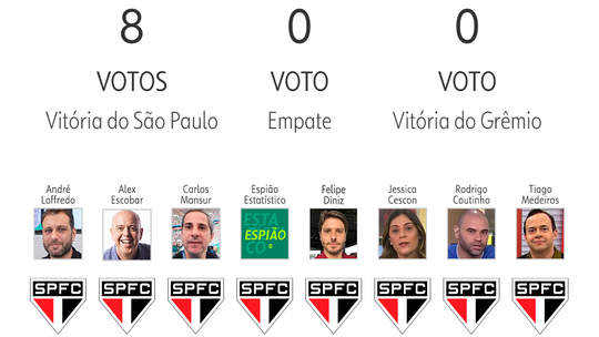 Palpite ge 2024: André Loffredo é maior pontuador da rodada pela primeira vez; veja erros e acertos da 17ª rodada do Brasileiro