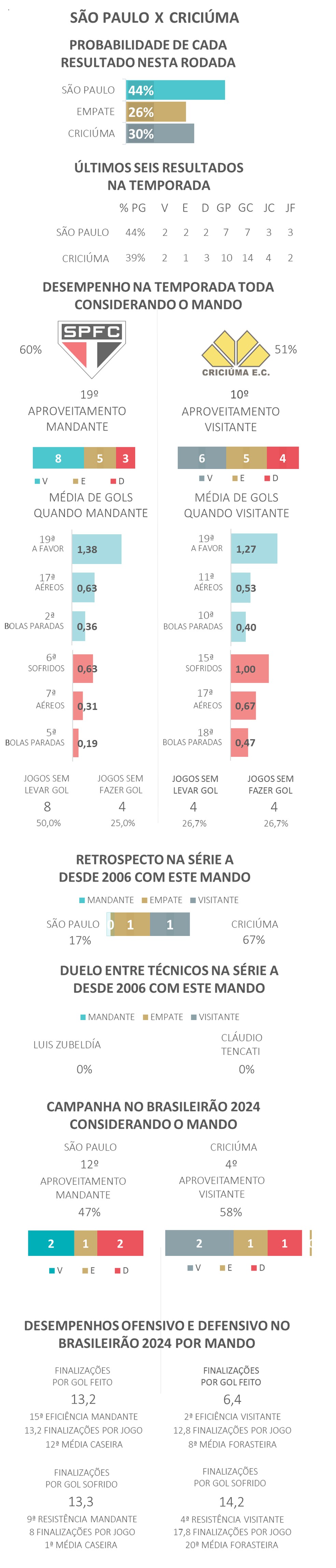  — Foto: Espião Estatístico