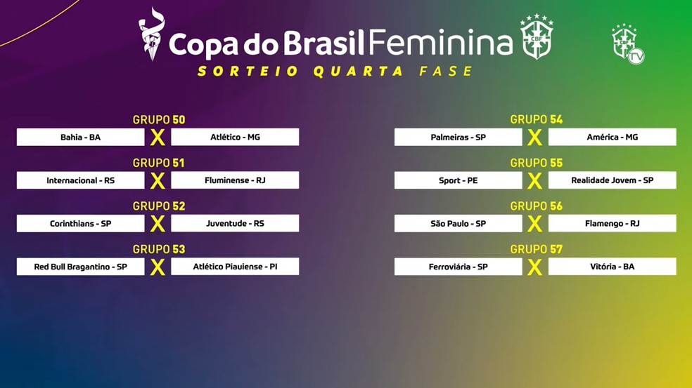 Confrontos da Copa do Brasil Feminina 2025 — Foto: Reprodução/CBF