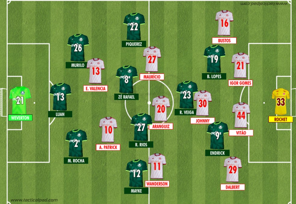 Como Palmeiras e Internacional iniciaram o duelo válido pela 34ª rodada do Brasileirão 2023 — Foto: Rodrigo Coutinho