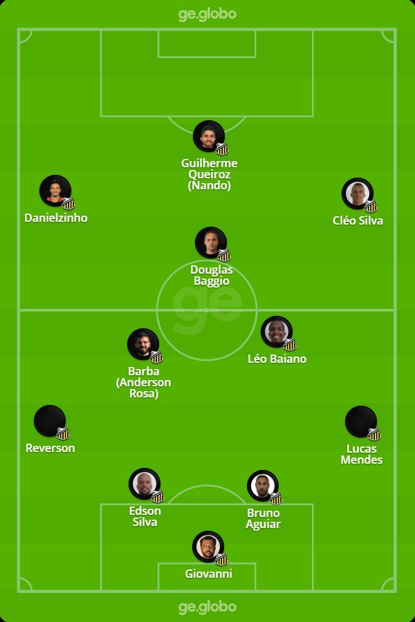 Novorizontino x Botafogo-SP: veja escalações, desfalques e arbitragem | Ge
