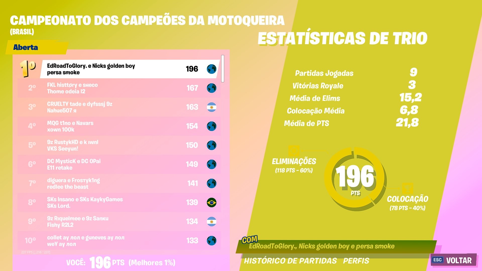 Fortnite: Nicks, Felipersa e EdRoadToGlory vencem campeonato trio | Ge