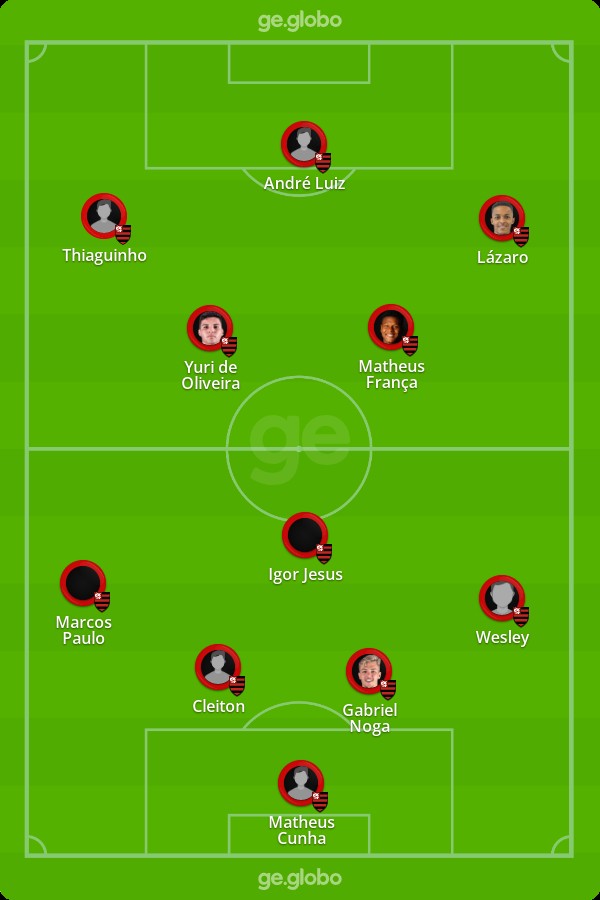 Flamengo x Portuguesa: veja escalações, desfalques e arbitragem | Ge