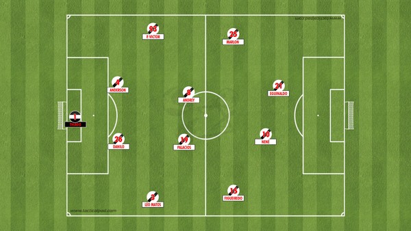 Disposição tática de Vasco para enfrentar o Internacional