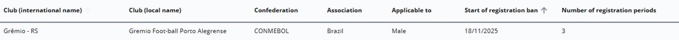 Transfer ban para o Grêmio no sistema da Fifa — Foto: Reprodução