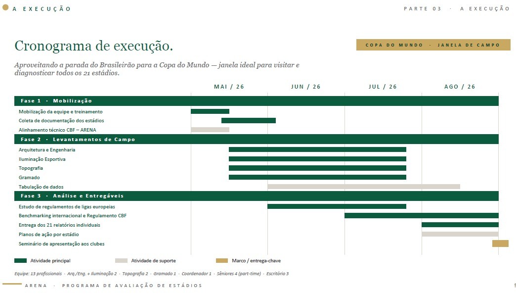 CBF inicia diagnóstico de estádios da Série A e quer atingir "padrão internacional" até 2029