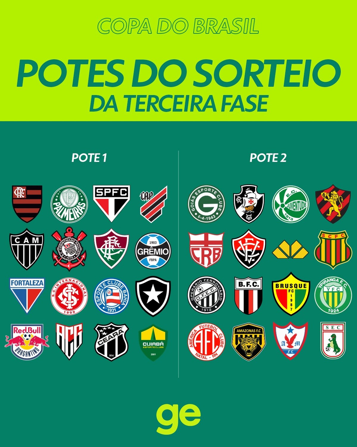 Sorteio da Copa do Brasil saiba quem o CRB pode enfrentar na 3ª fase crb ge