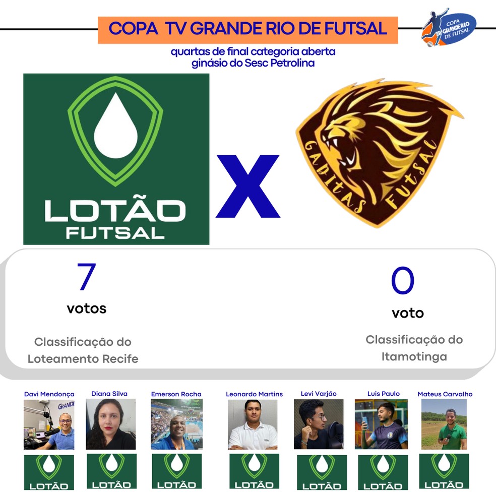 Jogo das Apostas (Classificação)