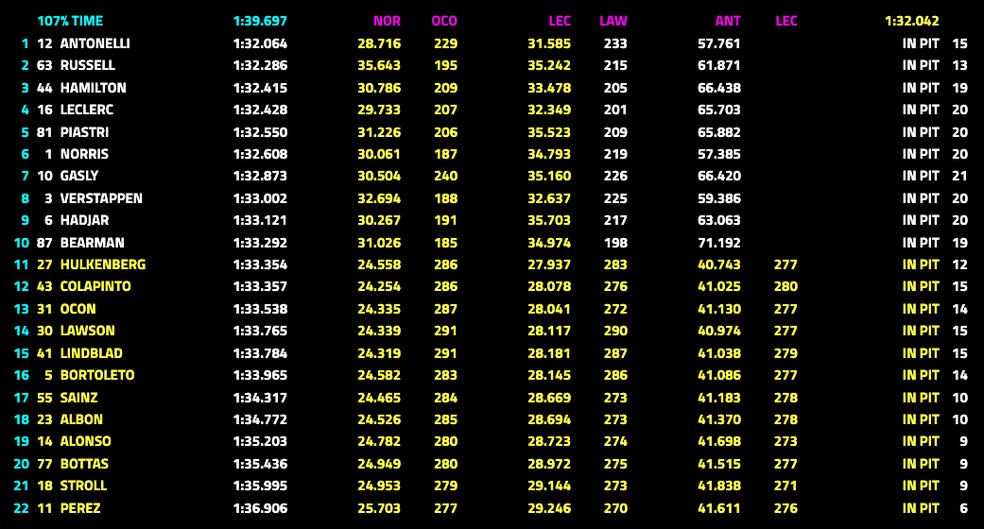 Grid de largada do GP da China de F1 2026 — Foto: F1