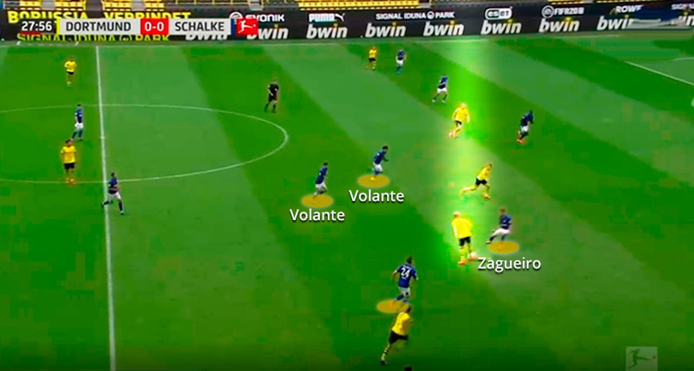 Gol de futsal, tá? 👏🏻 Bela triangulação do @Borussia Dortmund A @Bu