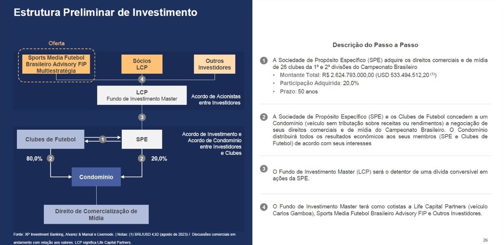 Investidores transformam o futebol mexicano em paraíso do mercado  alternativo