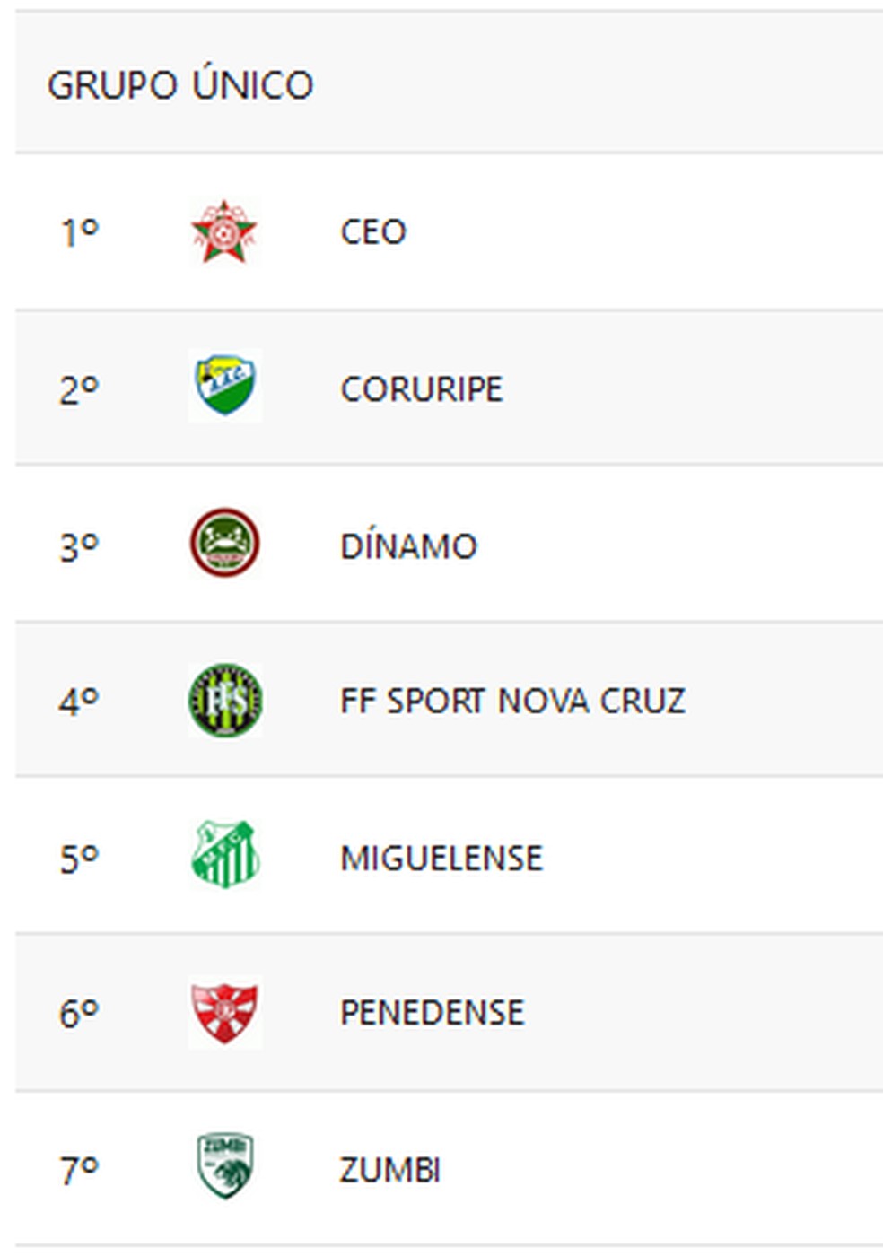 GazetaWeb - Segunda Divisão do Campeonato Alagoano começa neste final de  semana; anote na agenda