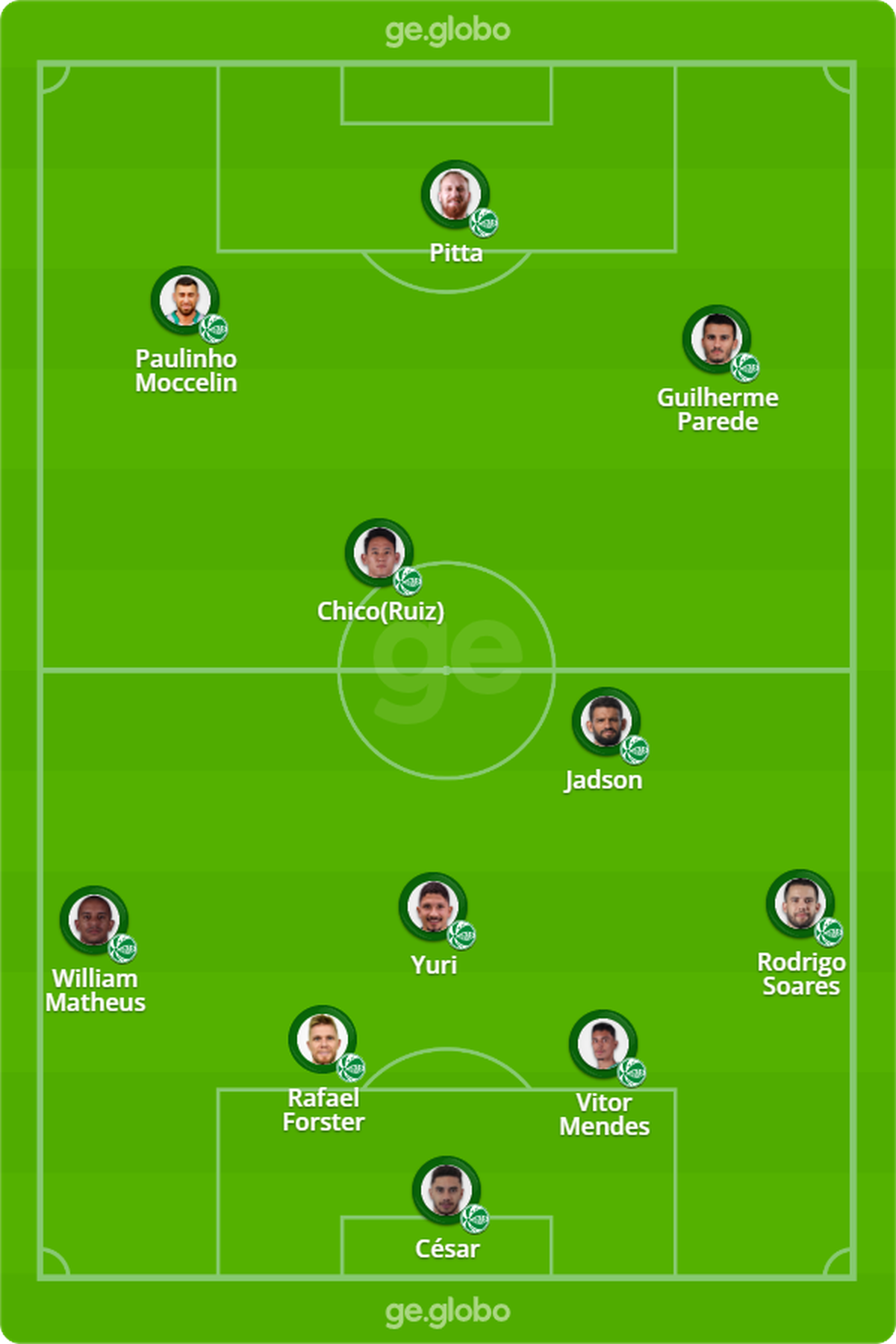 Juventude x Inter: veja onde assistir, escalações, desfalques e ...