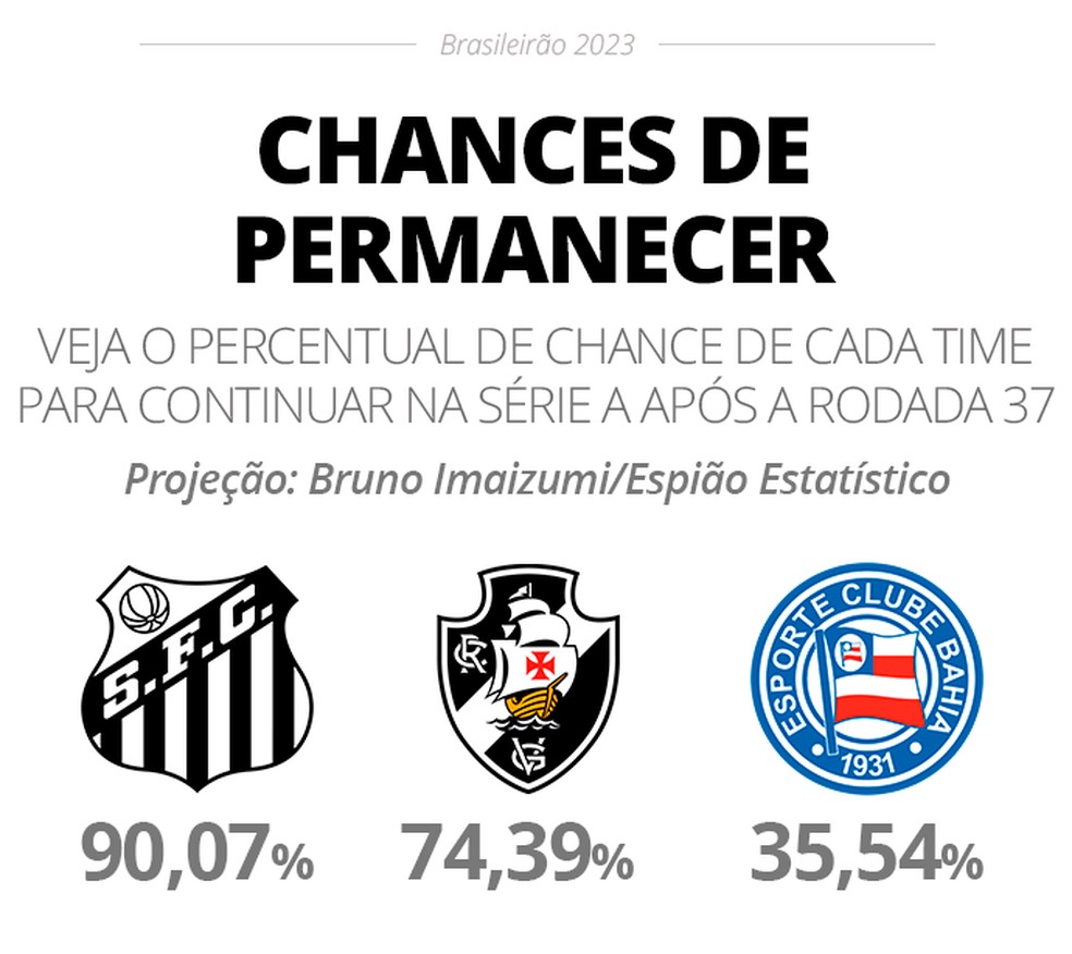 Cruzeiro ainda tem chance de conquistar mais um recorde na Série B; veja  projeção, cruzeiro