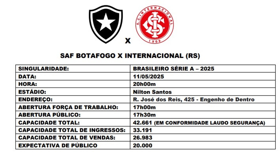 Expectativa de público para Botafogo x Internacional após reunião — Foto: Reprodução