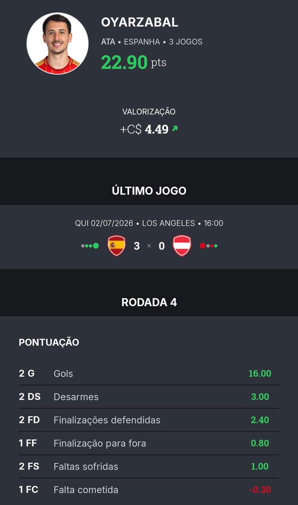 Scout de Oyarzabal — Oyarzabal Cartola