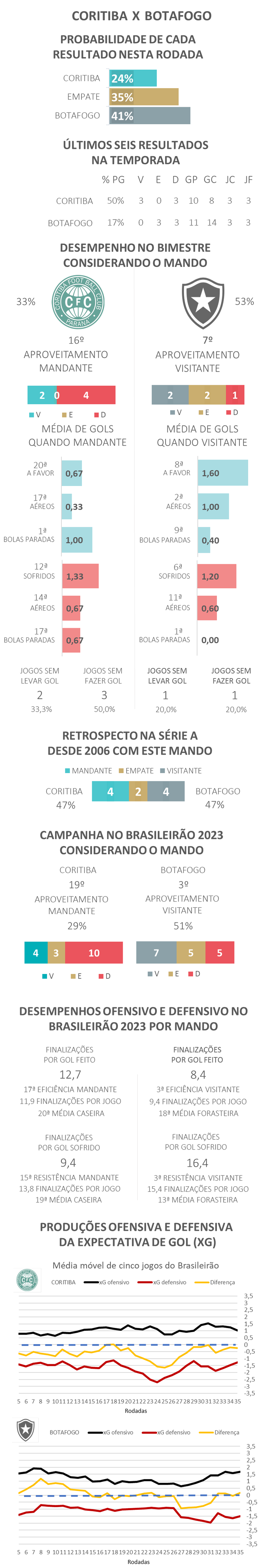 Favoritismos #25: dicas, palpites e chances de vitória no