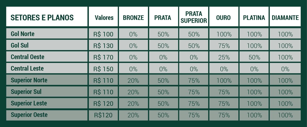Quanto custa um ingresso no Allianz Parque 2022?