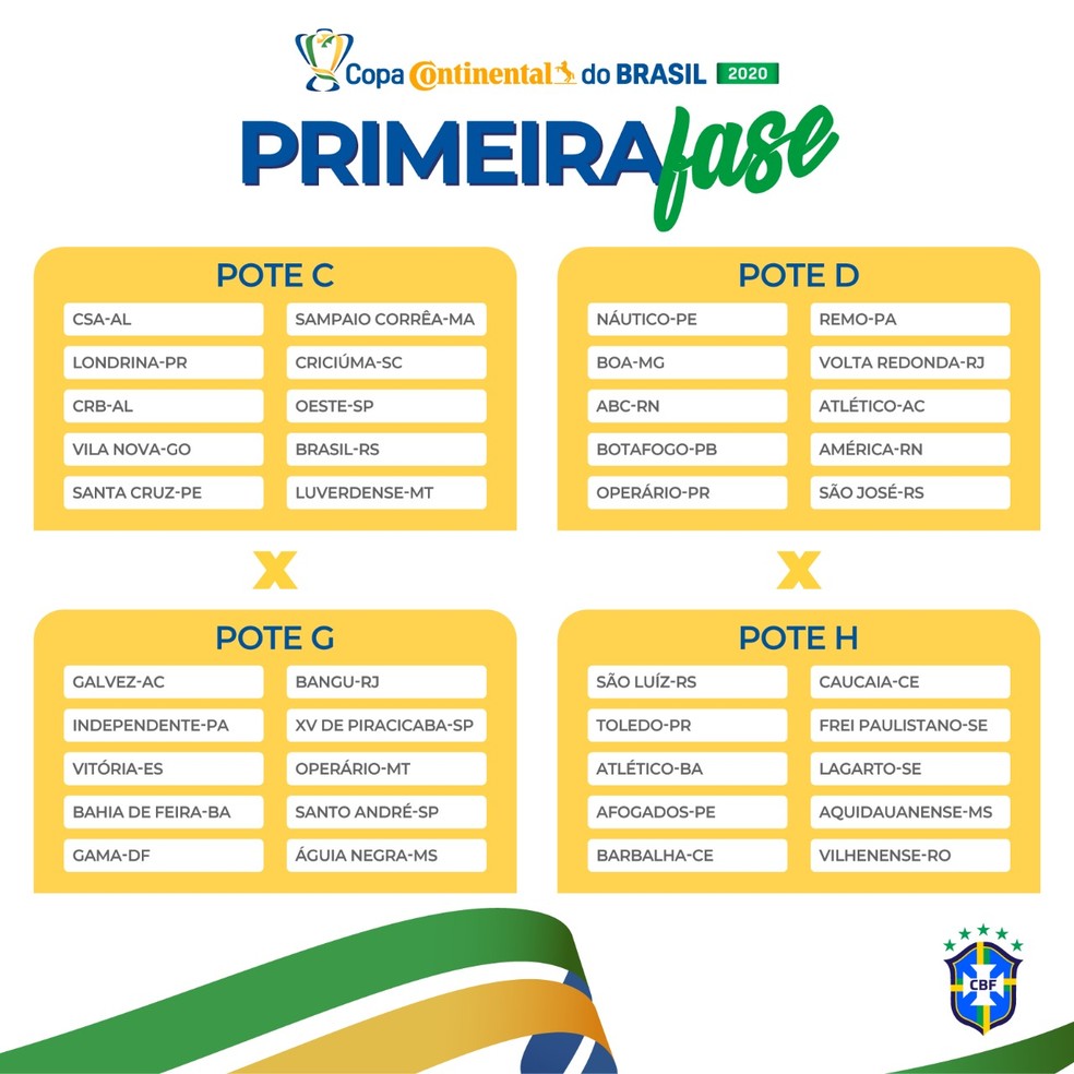 Copa do Brasil começa nesta terça: os confrontos e onde assistir
