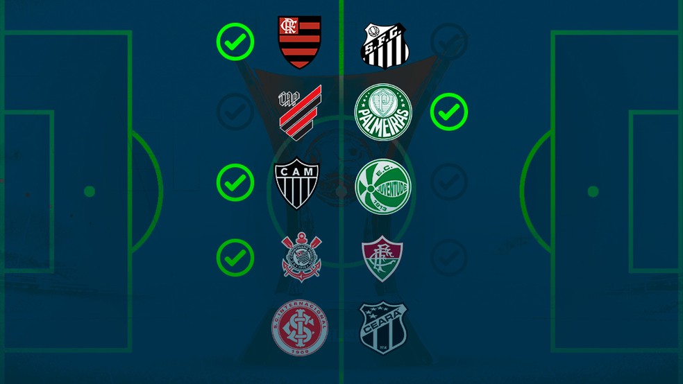 As chances de título dos times no Campeonato Brasileiro 2022