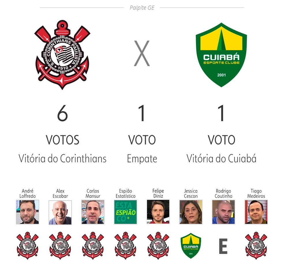 Corinthians x Cuiabá — Foto: ge