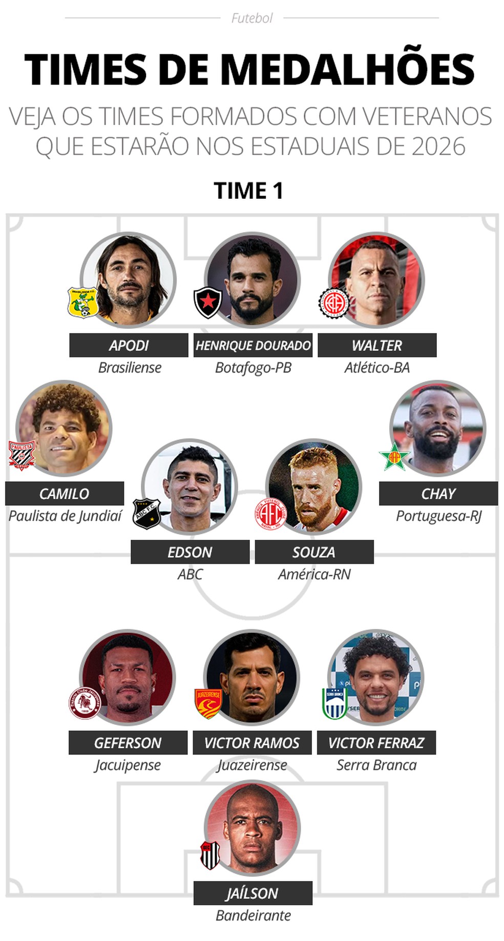 Campinho medalhões estaduais — Foto: infoesporte/ge.globo