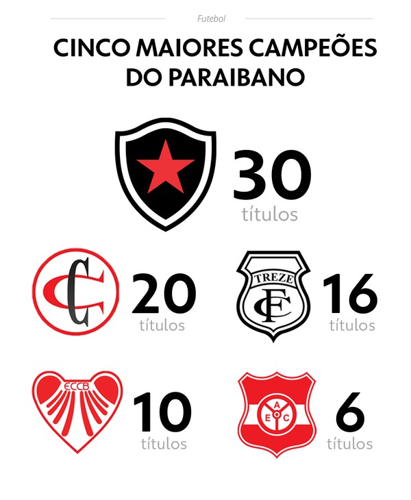 Paulistão A2 2022 tem tabela base definida ~ O Curioso do Futebol