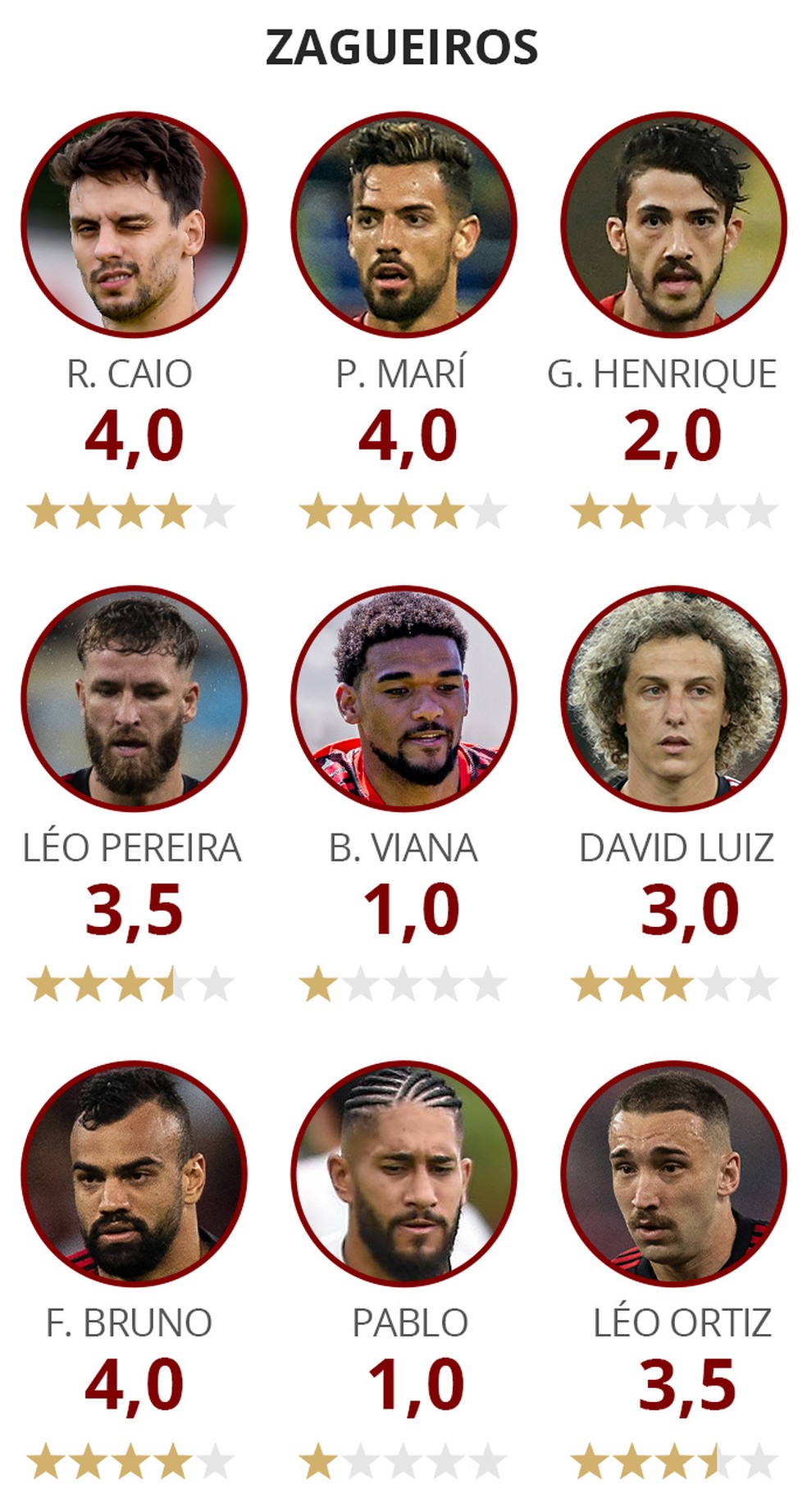 Avaliação dos reforços do Flamengo: zagueiros — Foto: Info / GloboEsporte