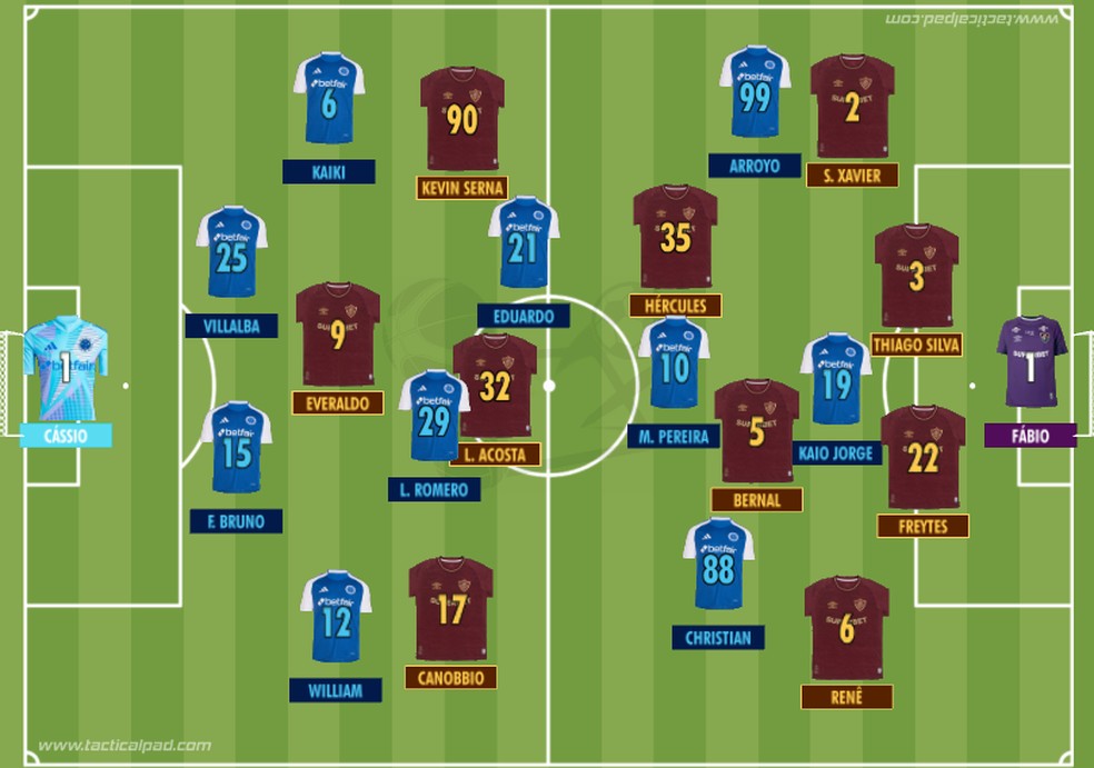 Como Cruzeiro e Fluminense iniciaram o duelo válido pela 33ª rodada do Brasileirão 2025 — Foto: Rodrigo Coutinho