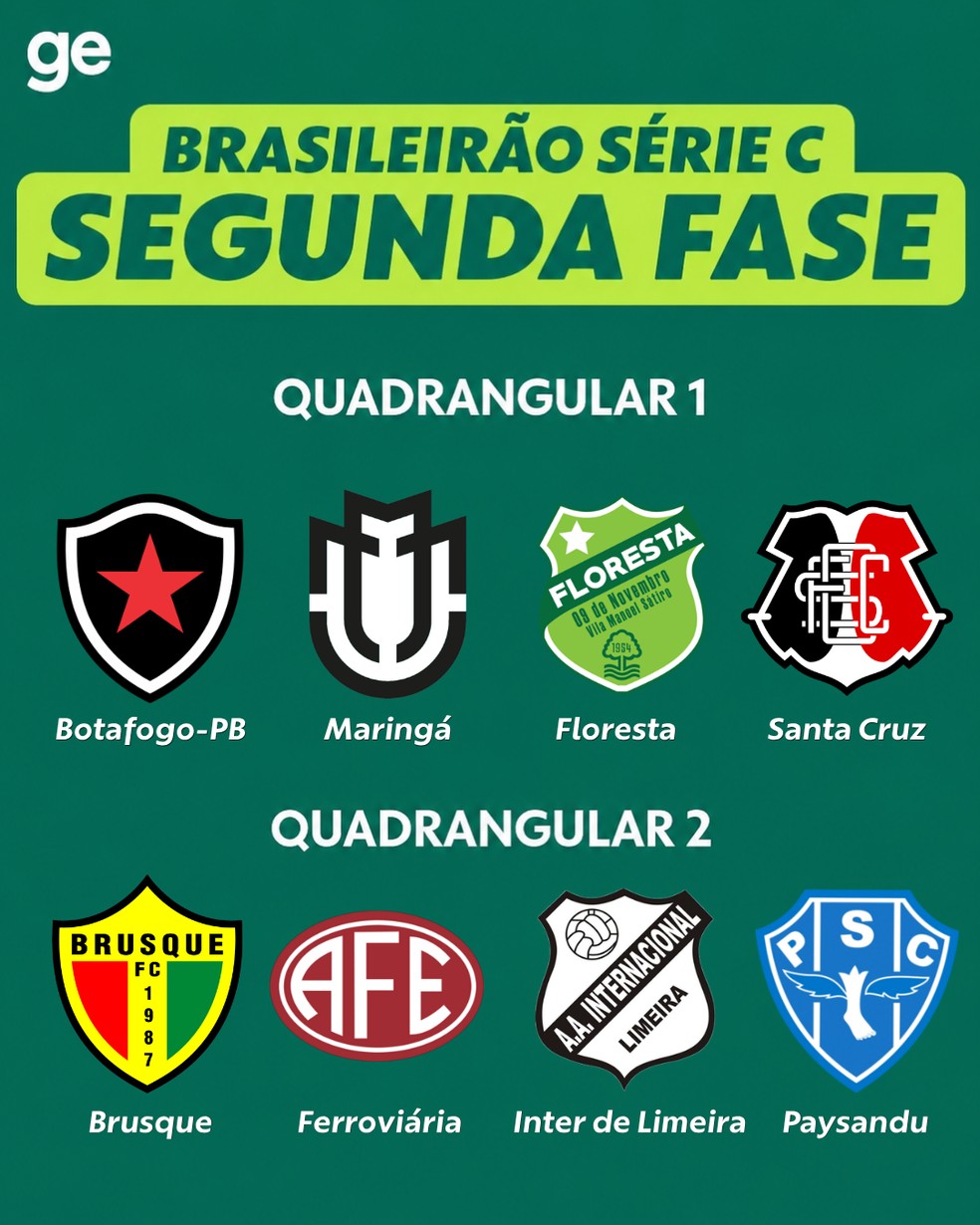 Veja os quadrangulares da Série C 2026 — Foto: ge