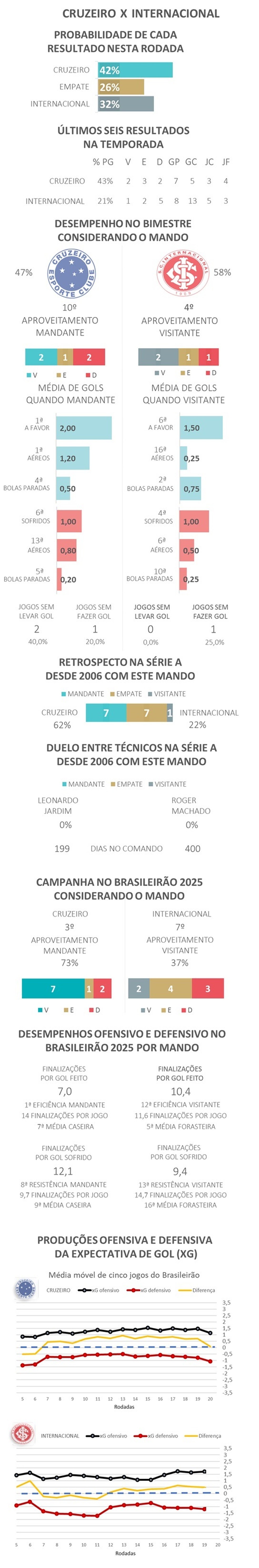 Favoritismos #21 - Cruzeiro x Internacional — Foto: Gato Mestre