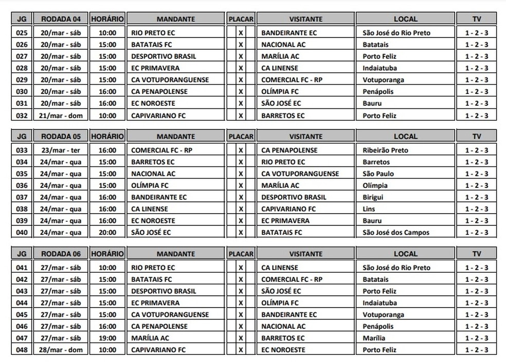Futebol Stats - Tabela de classificação do Campeonato Paulista A3