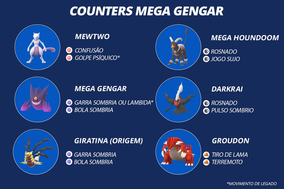 Pokémon GO: Mega Gengar; como batalhar nas reides, melhores